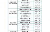 黑龙江农业工程职业学院2022单招专业有哪些