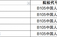 2022警校多少分可以考上 2022警校录取分数线2022是多少？