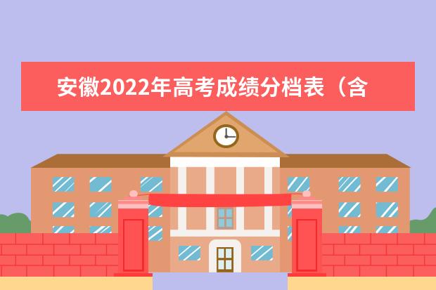 安徽2022年高考成绩分档表（含加分）-理工类