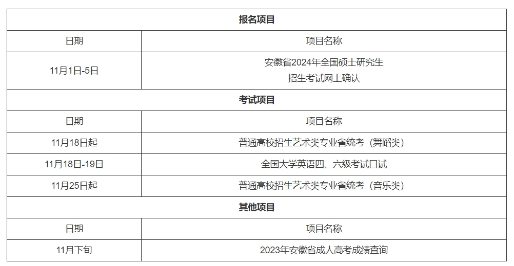 安徽：2023年11月教育招生考試月歷