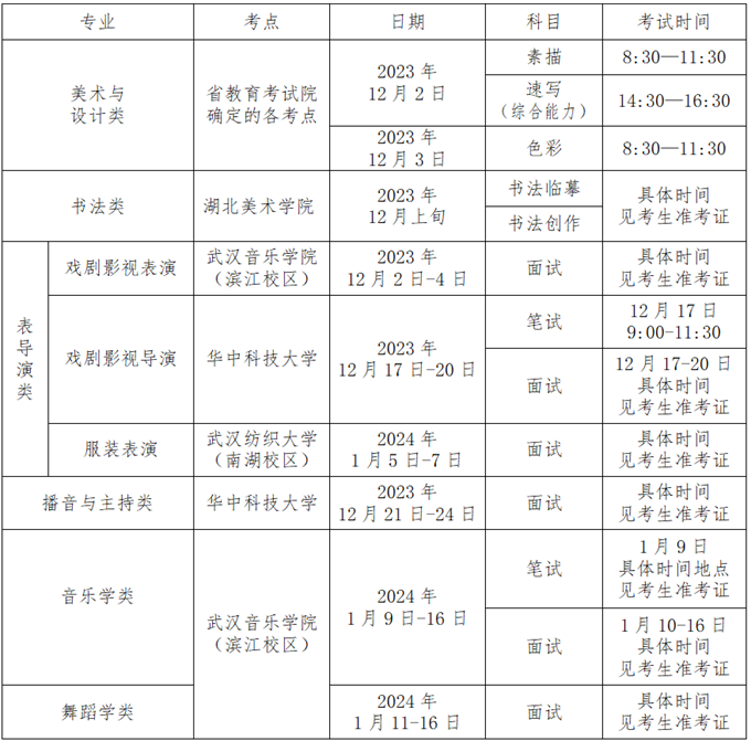 湖北2024年普通高校招生藝術(shù)類專業(yè)考試報名安排