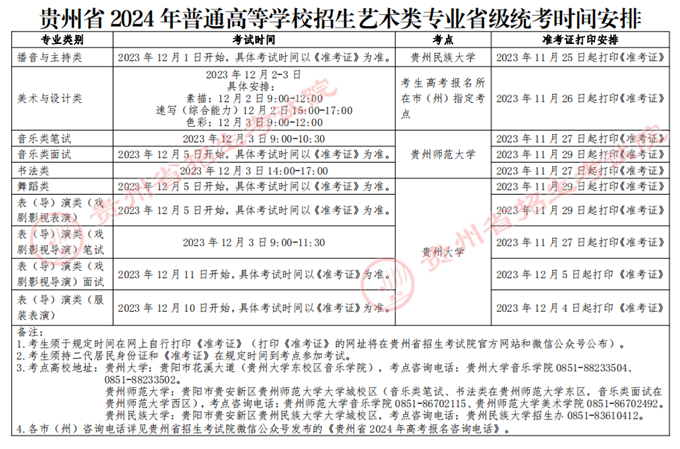 貴州省2024年高考藝術類專業(yè)省級統(tǒng)考時間安排