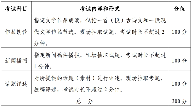 2024年湖北省藝考播音與主持類專業(yè)考試內(nèi)容和形式