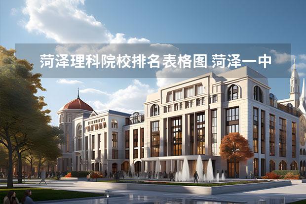 菏泽理科院校排名表格图 菏泽一中的来,我是高一的,高二什么时候分科?偏理科...