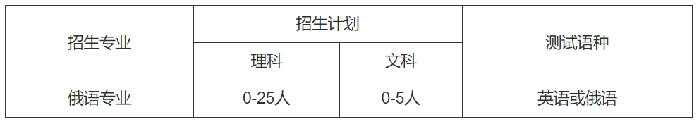 哈爾濱工業(yè)大學(xué)2024年外語類保送生招生簡(jiǎn)章