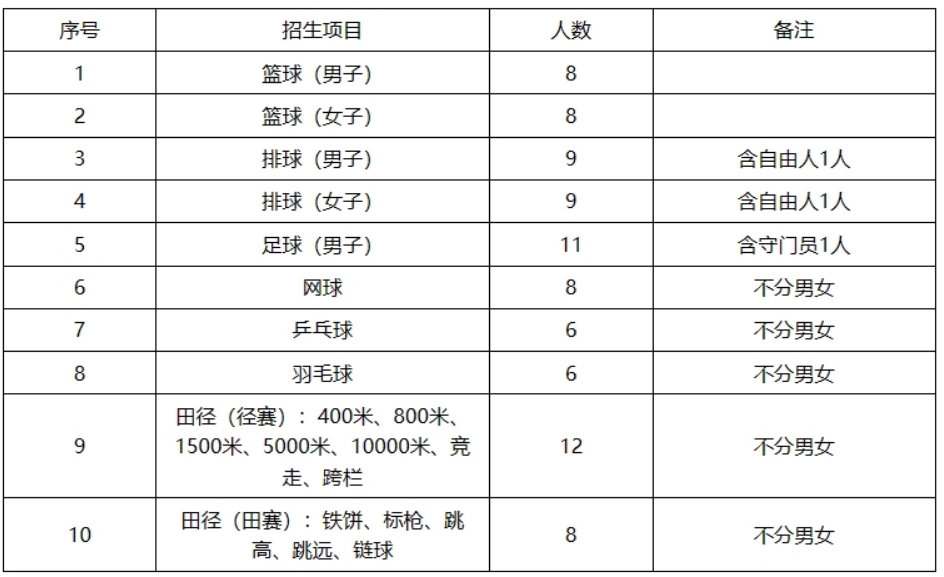 井岡山大學(xué)2024年運(yùn)動(dòng)訓(xùn)練專業(yè)招生簡(jiǎn)章