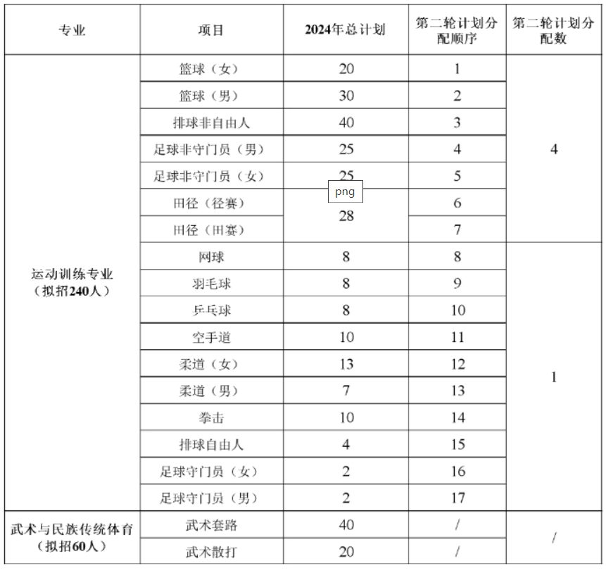 洛阳师范学院2024年运动训练、武术与民族传统体育专业招生简章