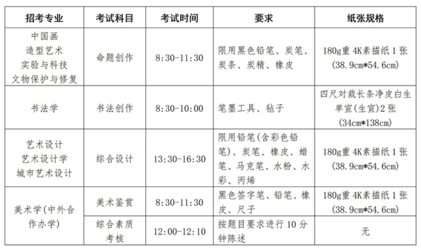 中央美術(shù)學(xué)院2024年本科校考專業(yè)招生計(jì)劃