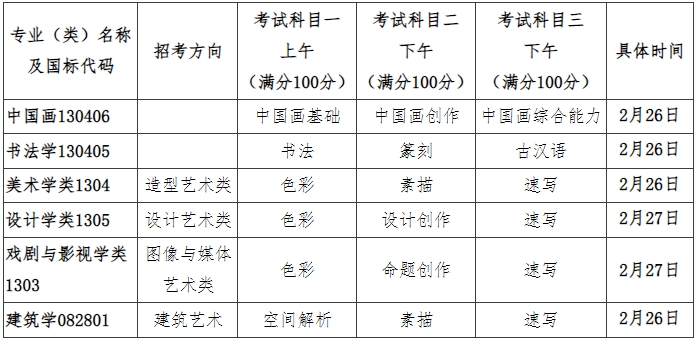 中國(guó)美術(shù)學(xué)院2024年本科招生簡(jiǎn)章