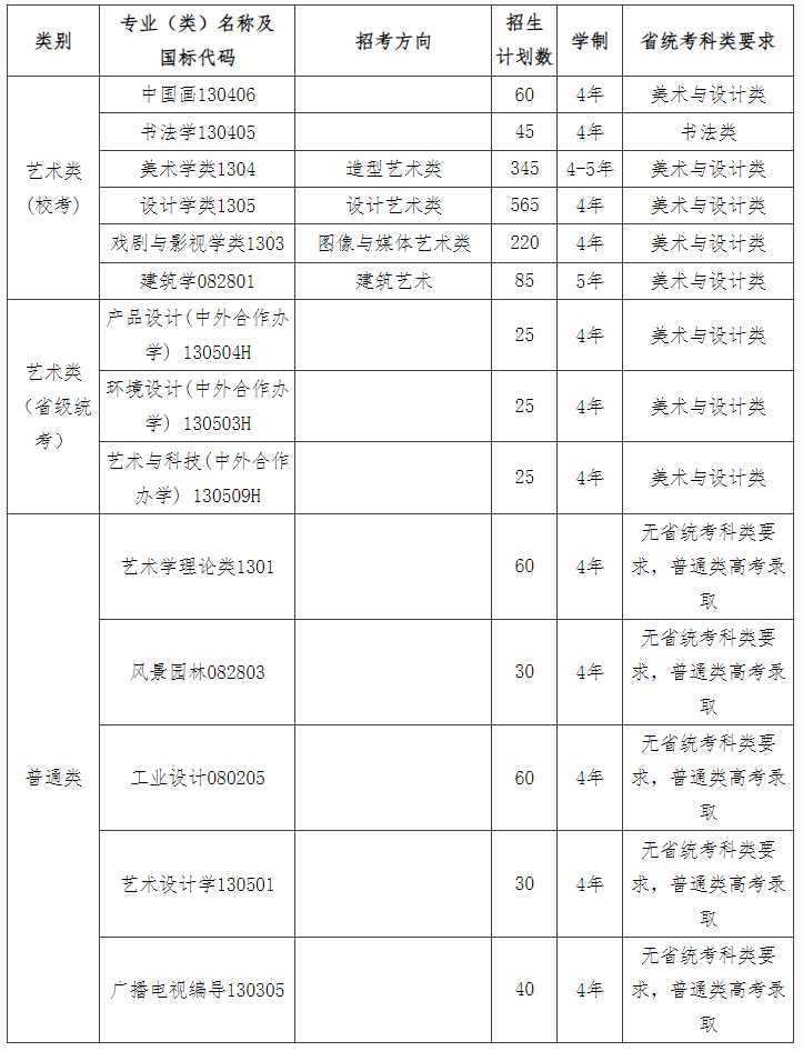 中國美術(shù)學(xué)院2024年本科招生簡章