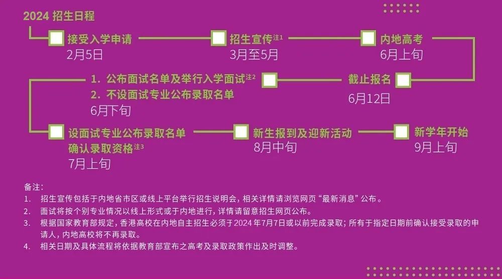 香港浸會(huì)大學(xué)2024年內(nèi)地本科招生簡章發(fā)布，一本線上可報(bào)