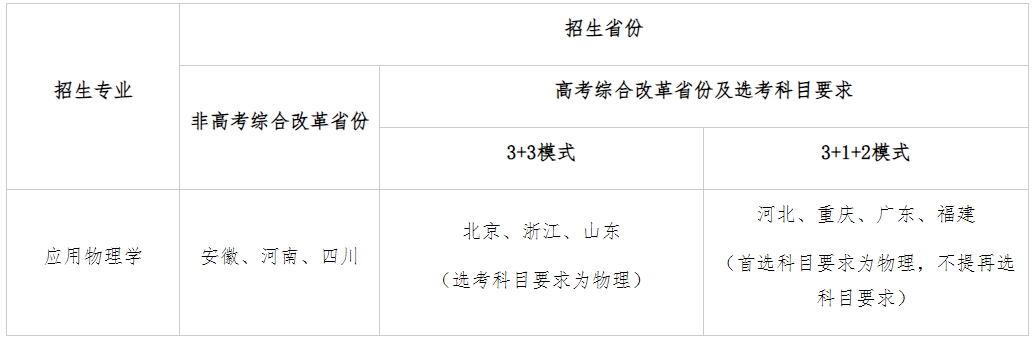 電子科技大學(xué)2024年強(qiáng)基計(jì)劃招生專業(yè)有哪些？