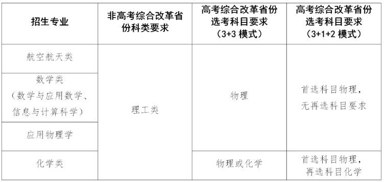 西北工業(yè)大學(xué)2024年強(qiáng)基計(jì)劃招生專(zhuān)業(yè)有哪些？