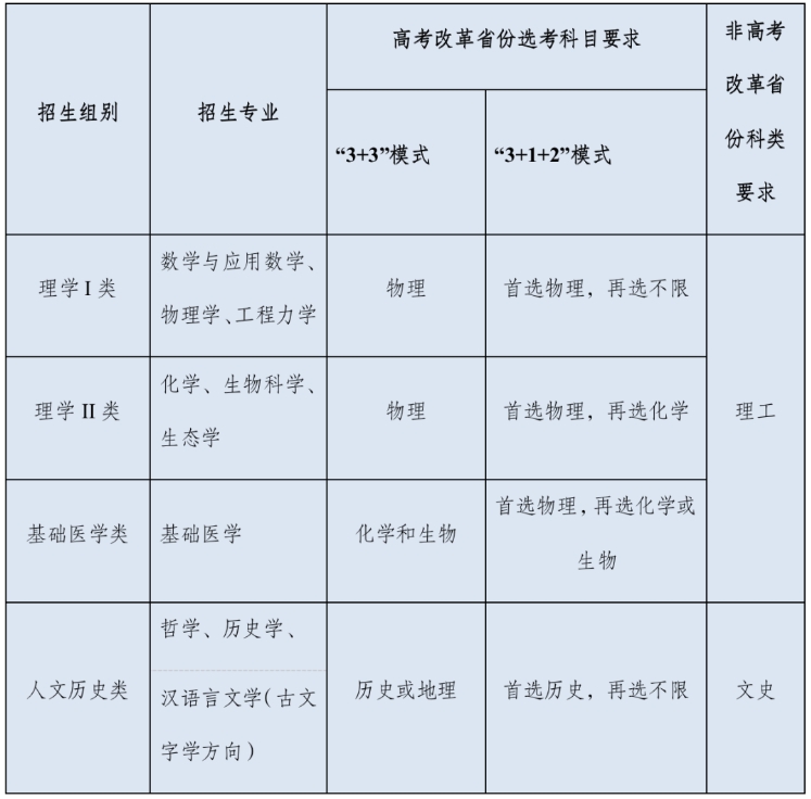 浙江大学2024年强基计划招生专业有哪些？