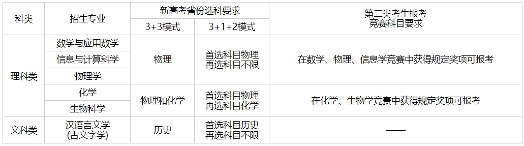 南京大學(xué)2024年強(qiáng)基計(jì)劃招生專業(yè)有哪些？