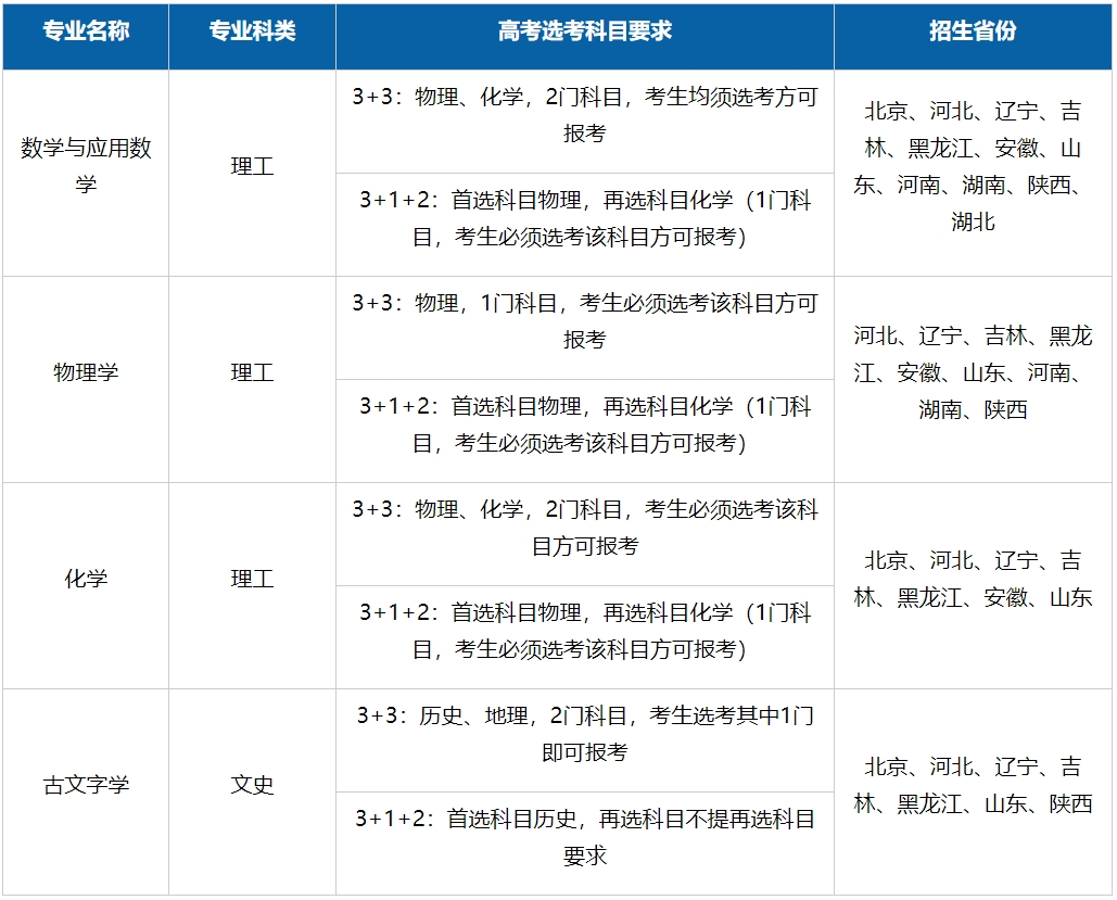 吉林大學(xué)2024年強基計劃招生專業(yè)有哪些？