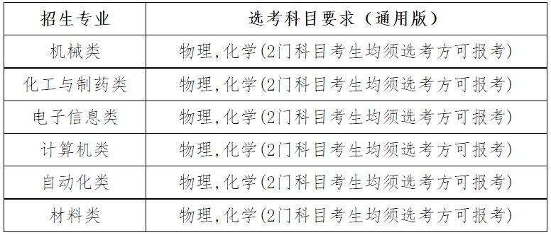 南京理工大學(xué)2024年高校專項(xiàng)計(jì)劃招生簡(jiǎn)章