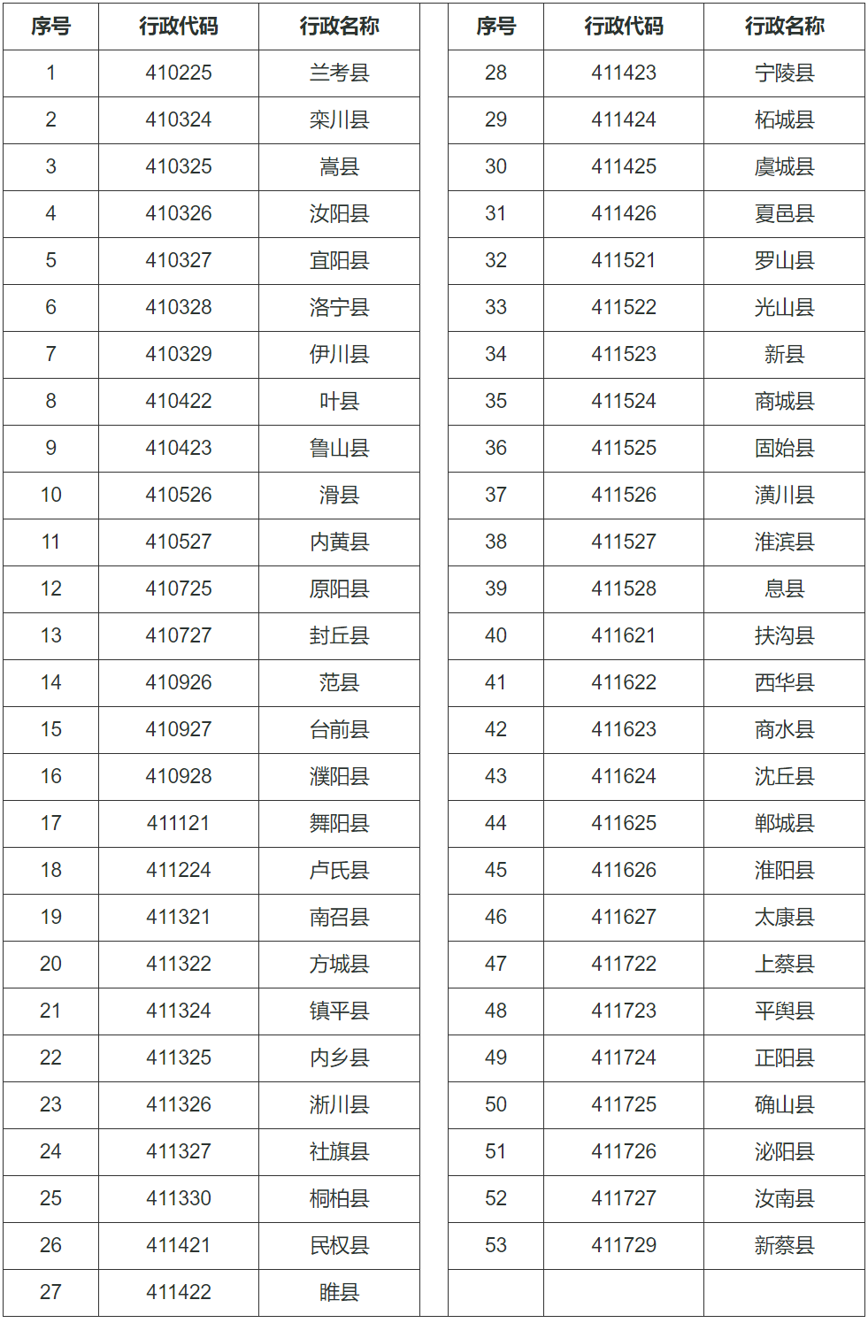 鄭州大學(xué)2024年高校專(zhuān)項(xiàng)計(jì)劃招生簡(jiǎn)章