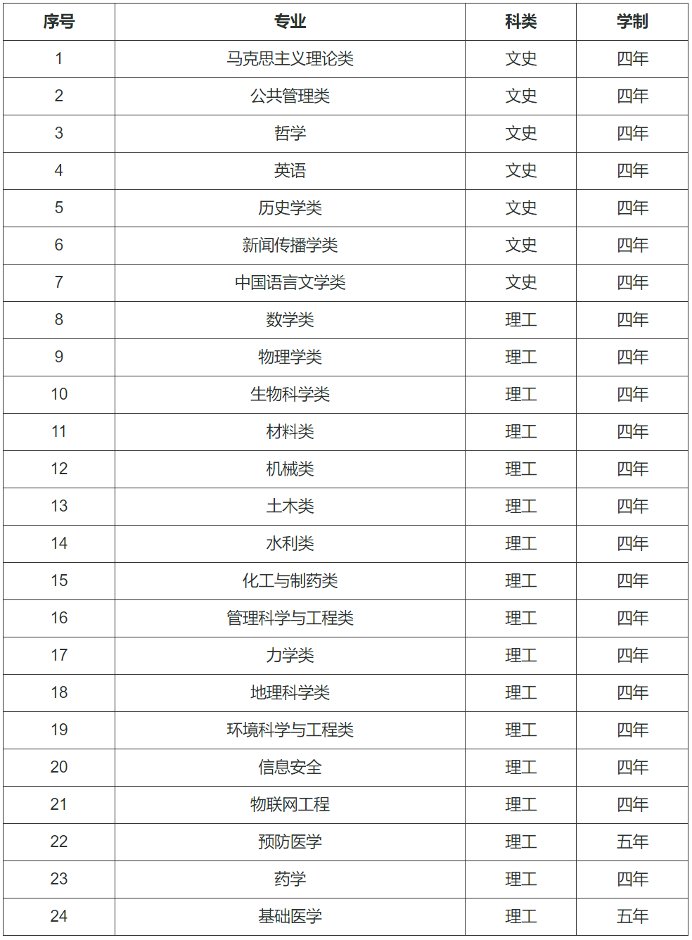 鄭州大學(xué)2024年高校專項(xiàng)計(jì)劃招生簡章