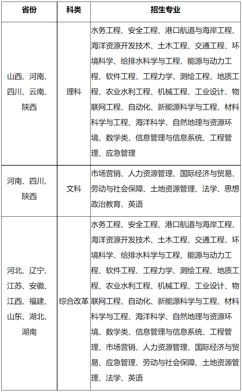 河海大學(xué)2024年高校專項計劃招生簡章